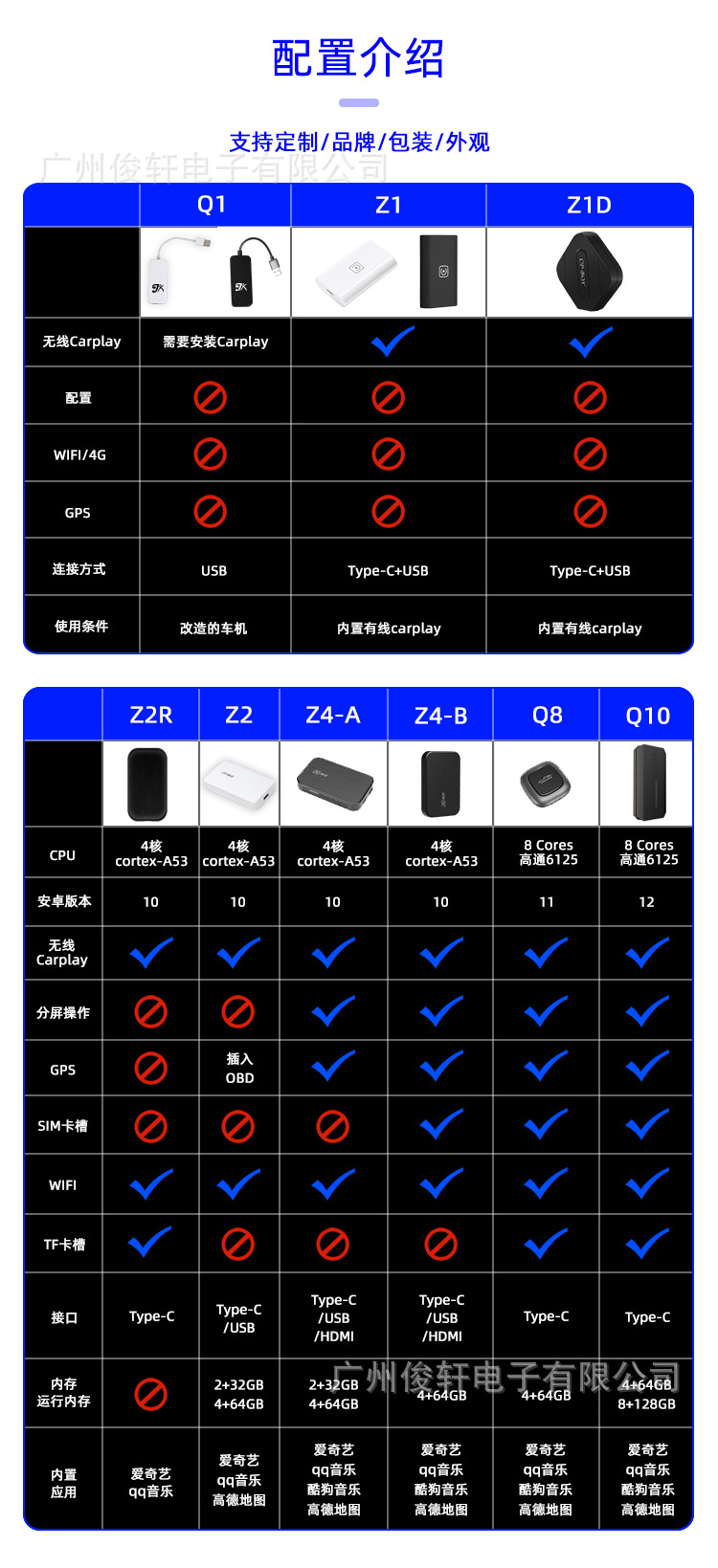 无线CarPlay盒 让大众、奔驰、奥迪、福特与沃尔沃车主拥抱无线便利